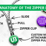 diagram of a zipper pull with customized button